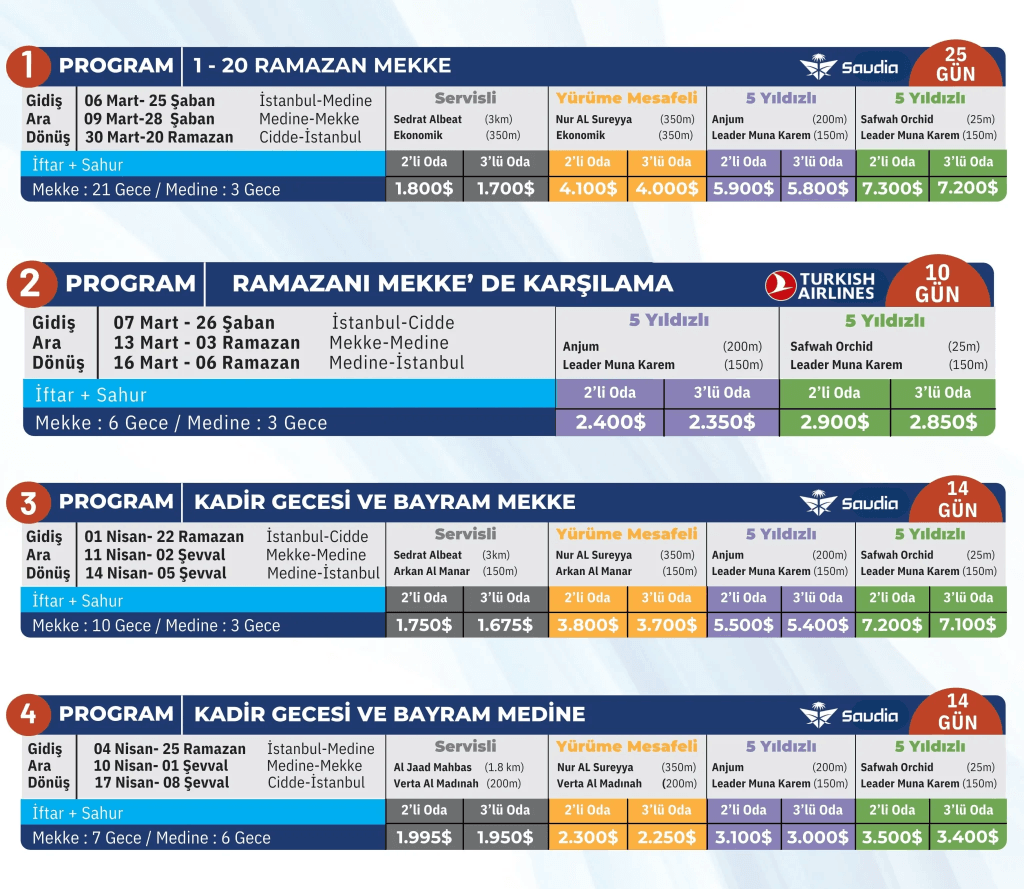 Ramazan Umresi: Fazileti, Tarihi ve Programı